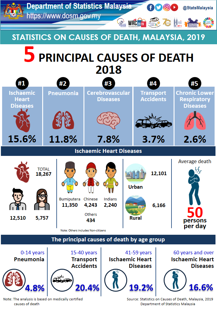 Health Articles